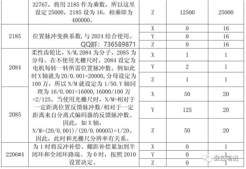 FANUC系统如何屏蔽光栅尺?的图6